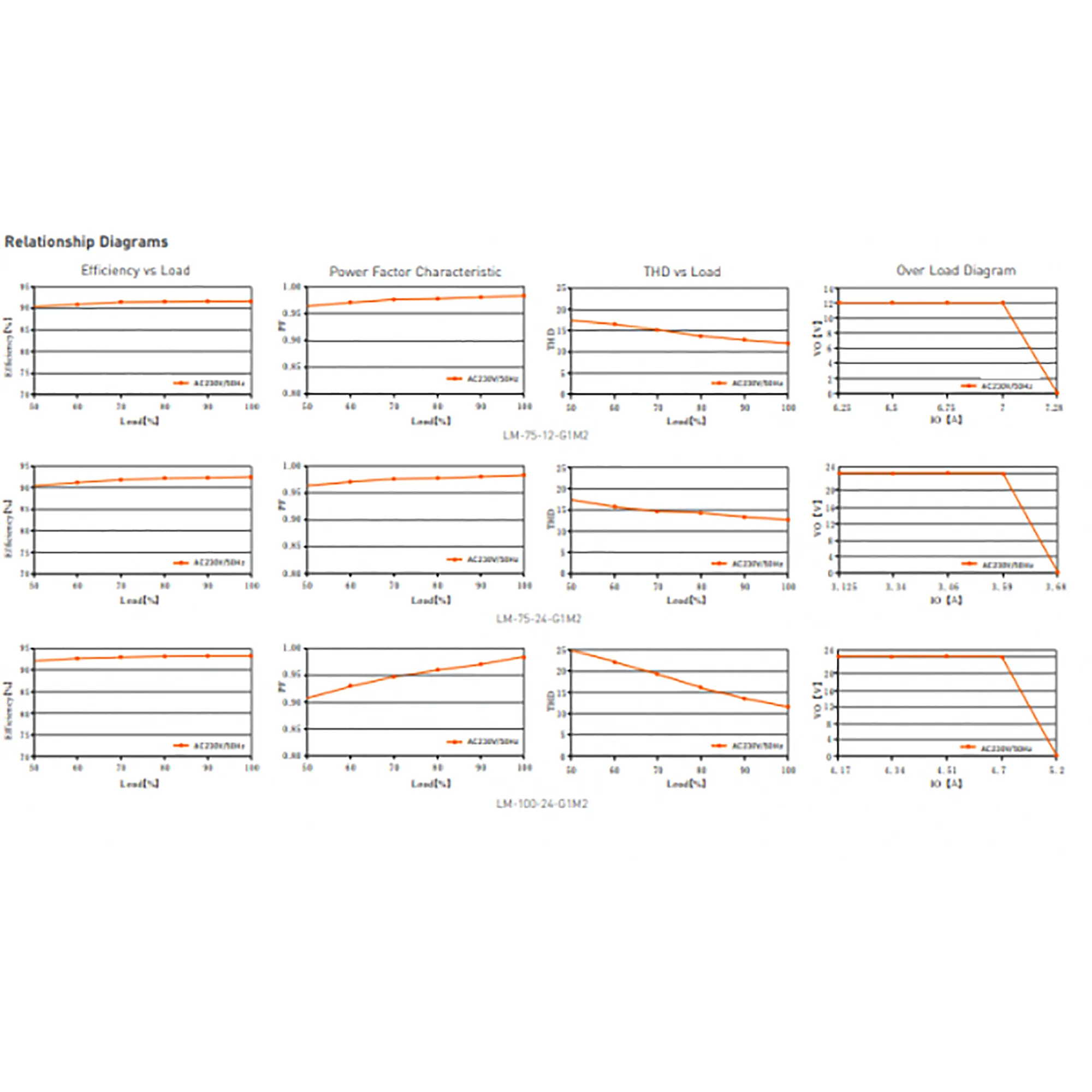DMX512/RDM/Push DIM, 0-100% Dim, CV 100W, 24Vdc 4.17A, 200-240Vac, IP20, 5yrs Warranty. LM-100-24-G1M2  LTECH DMX Constant Voltage